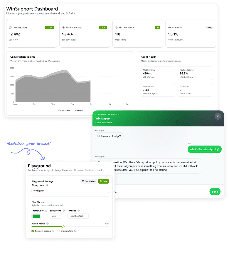 WinSupport Dashboard Mockup